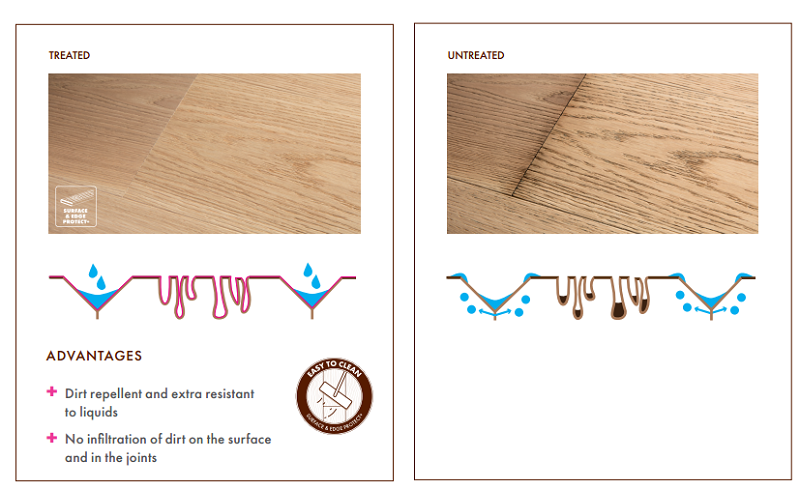Quick-Step實木復合地板，卓越性能，長久享受 圖片2