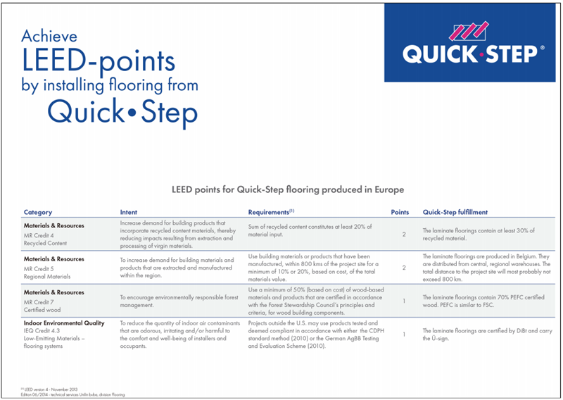 挑選進(jìn)口地板,得高告訴你一定認(rèn)準(zhǔn)這些協(xié)會(huì)認(rèn)證! image4 挑選進(jìn)口地板,得高告訴你一定認(rèn)準(zhǔn)這些協(xié)會(huì)認(rèn)證! image4